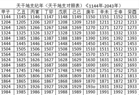 1991 天干地支|1991年农历黄历表，老皇历壹玖玖壹年农历万年历，农民历1991。